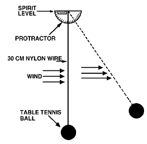 Evaluation Method